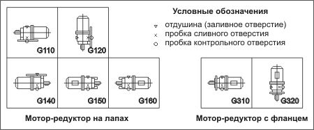 Варианты исполнения мотор-редуктора 5МП-31,5