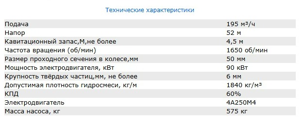ПБА 100 195 52 ПБА 100 195 52
