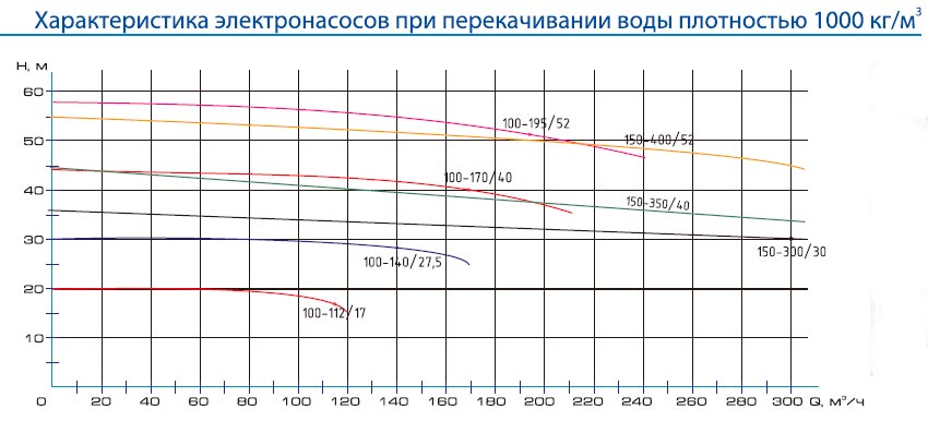 peskovye-nasosy-pba купить пба насос