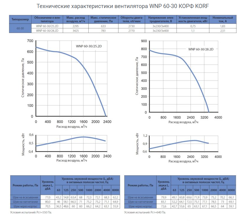 WNP 60-30 КОРФ KORF для прямоугольной приточной и приточно-вытяжной системы вентиляции